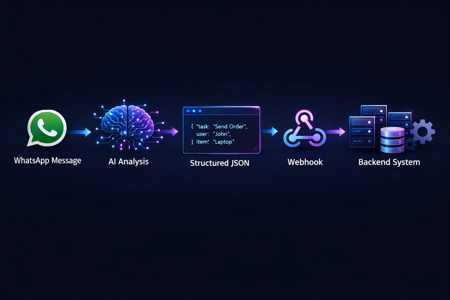 Stop Building Chatbots. Start Building Message-Driven Systems.